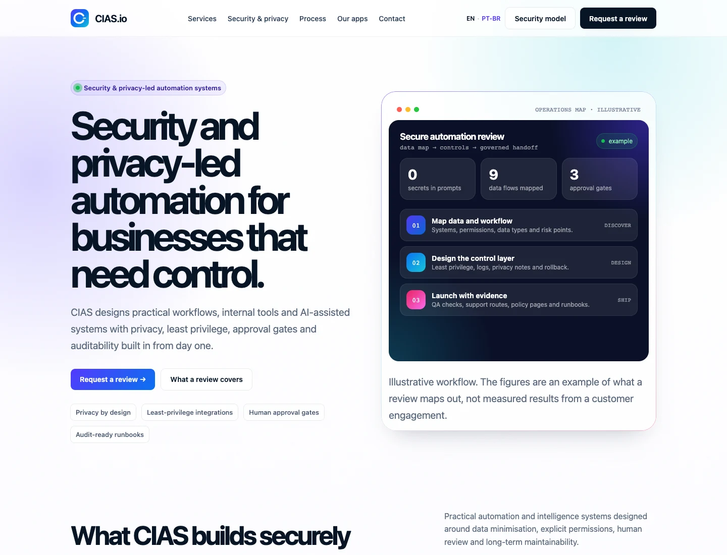 Screenshot of the CIAS.io website in a desktop browser.