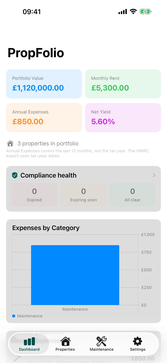 PropFolio dashboard screen showing a summary of a property portfolio.